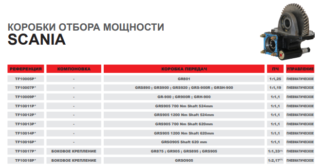 SCANIA таблица.png SCANIA таблица.png